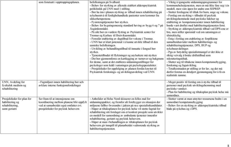 - Behov for bygningsmessig standard heving av bygg 6 og 7 på Åsgårdområdet. - På sikt bør en vurdere flytting av Psykiatrisk senter for Tromsø og Karlsøy til Breivikaområdet.