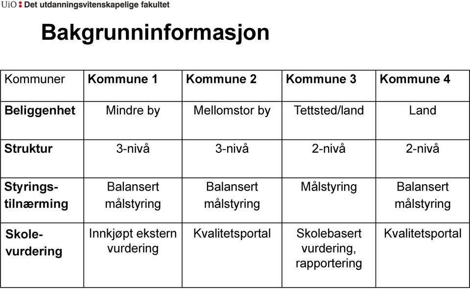 Balansert målstyring Balansert målstyring Målstyring Balansert målstyring Skolevurdering