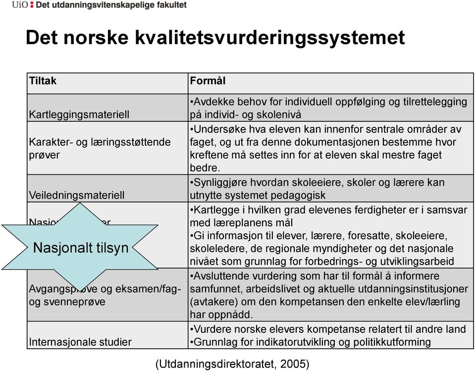 denne dokumentasjonen bestemme hvor kreftene må settes inn for at eleven skal mestre faget bedre.