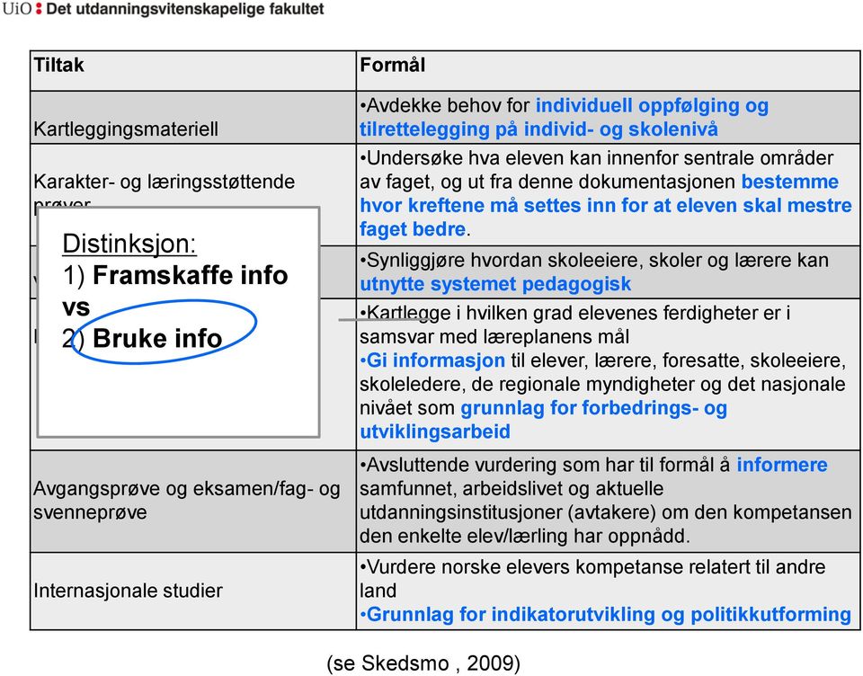 dokumentasjonen bestemme hvor kreftene må settes inn for at eleven skal mestre faget bedre.