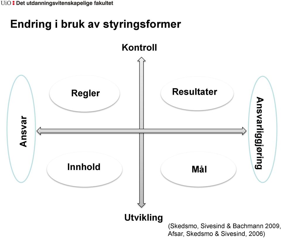 Ansvarliggjøring Utvikling (Skedsmo,