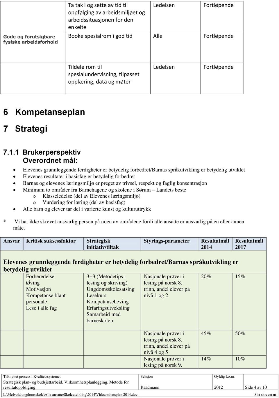 1 Brukerperspektiv Overordnet mål: Elevenes grunnleggende ferdigheter er betydelig forbedret/barnas språkutvikling er betydelig utviklet Elevenes resultater i basisfag er betydelig forbedret Barnas