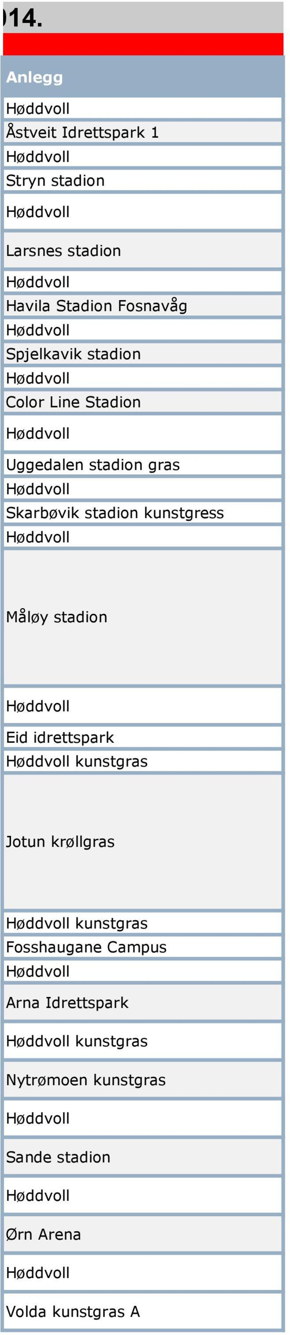 Fosnavåg Spjelkavik stadion Color Line Stadion Uggedalen stadion gras Skarbøvik