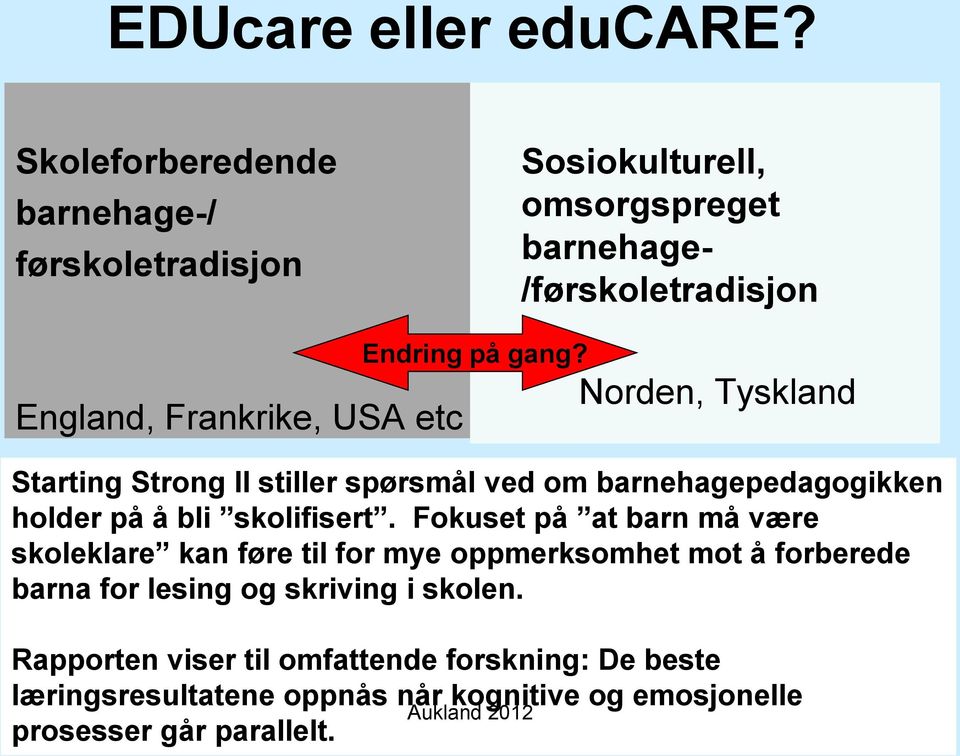 Norden, Tyskland England, Frankrike, USA etc Starting Strong II stiller spørsmål ved om barnehagepedagogikken holder på å bli