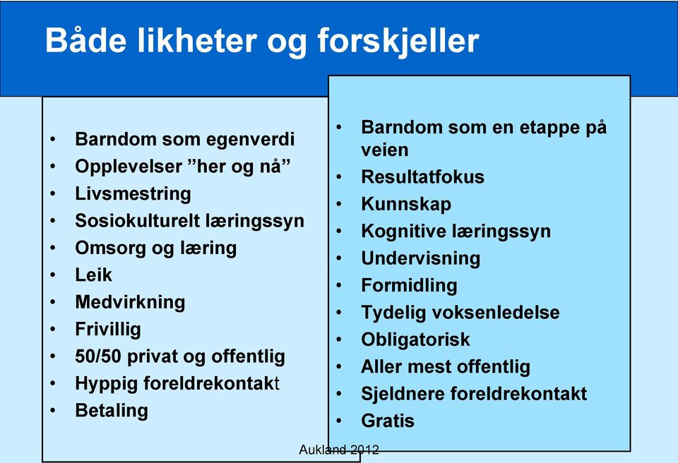 foreldrekontakt Betaling Barndom som en etappe på veien Resultatfokus Kunnskap Kognitive læringssyn