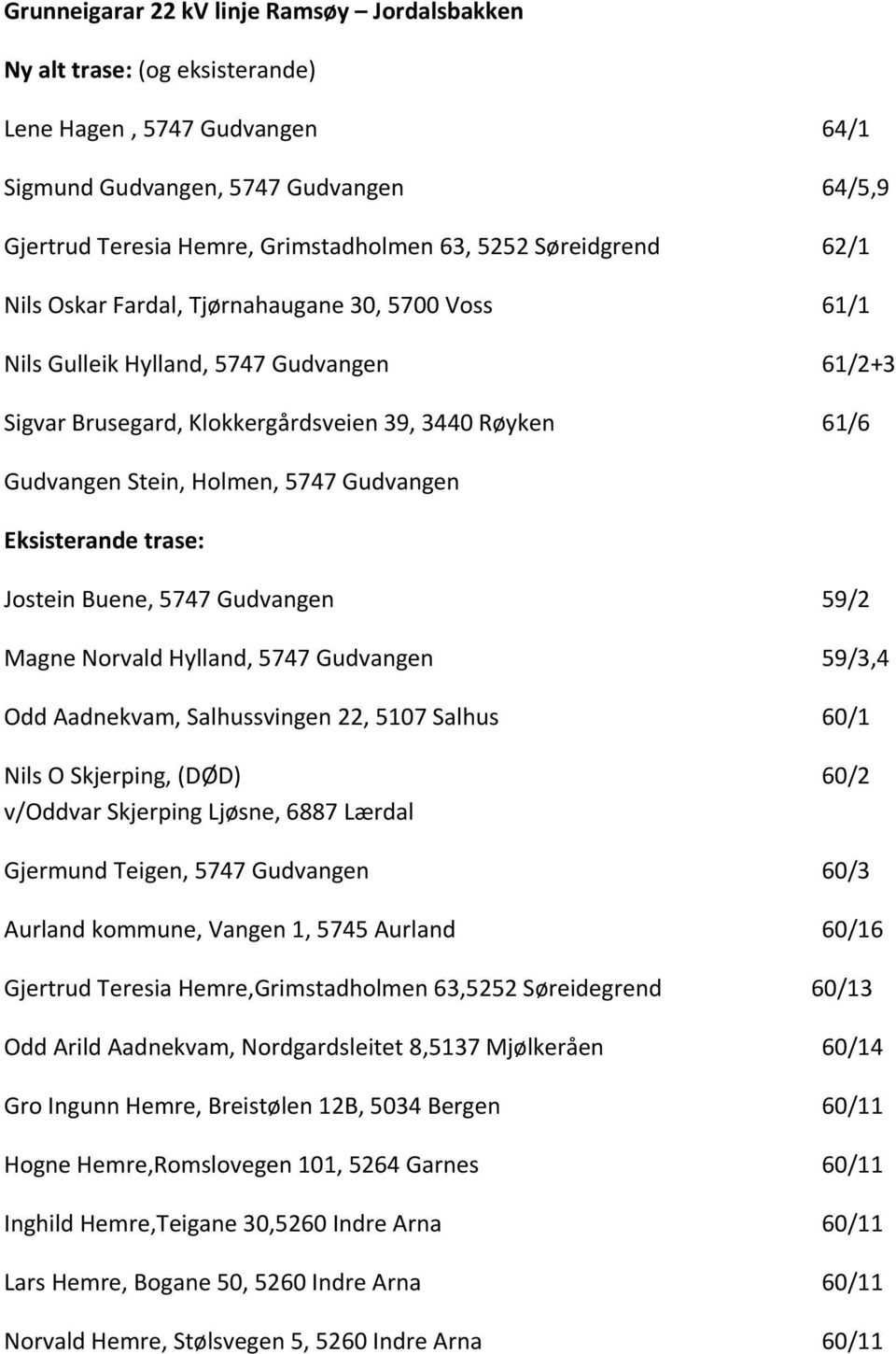 Gudvangen Eksisterande trase: Jostein Buene, 5747 Gudvangen 59/2 Magne Norvald Hylland, 5747 Gudvangen 59/3,4 Odd Aadnekvam, Salhussvingen 22, 5107 Salhus 60/1 Nils O Skjerping, (DØD) 60/2 v/oddvar