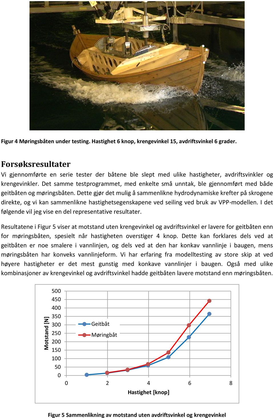 Det samme testprogrammet, med enkelte små unntak, ble gjennomført med både geitbåten og møringsbåten.