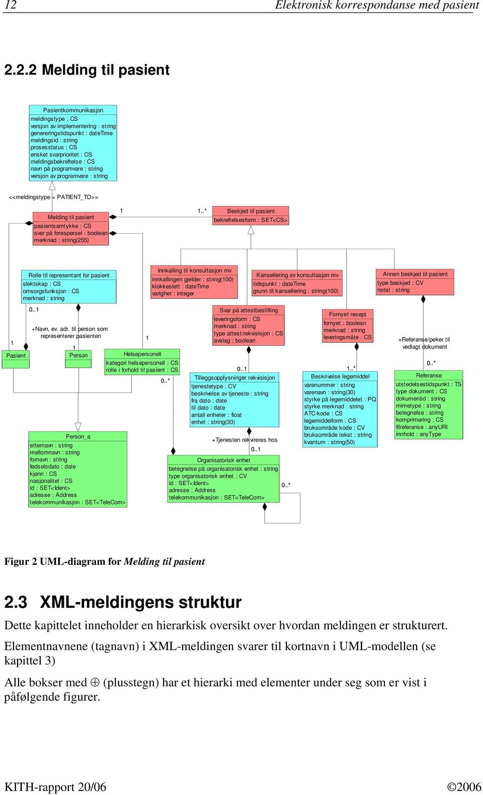 CS svar på forespørsel : boolean merknad : string(255) 1 1.