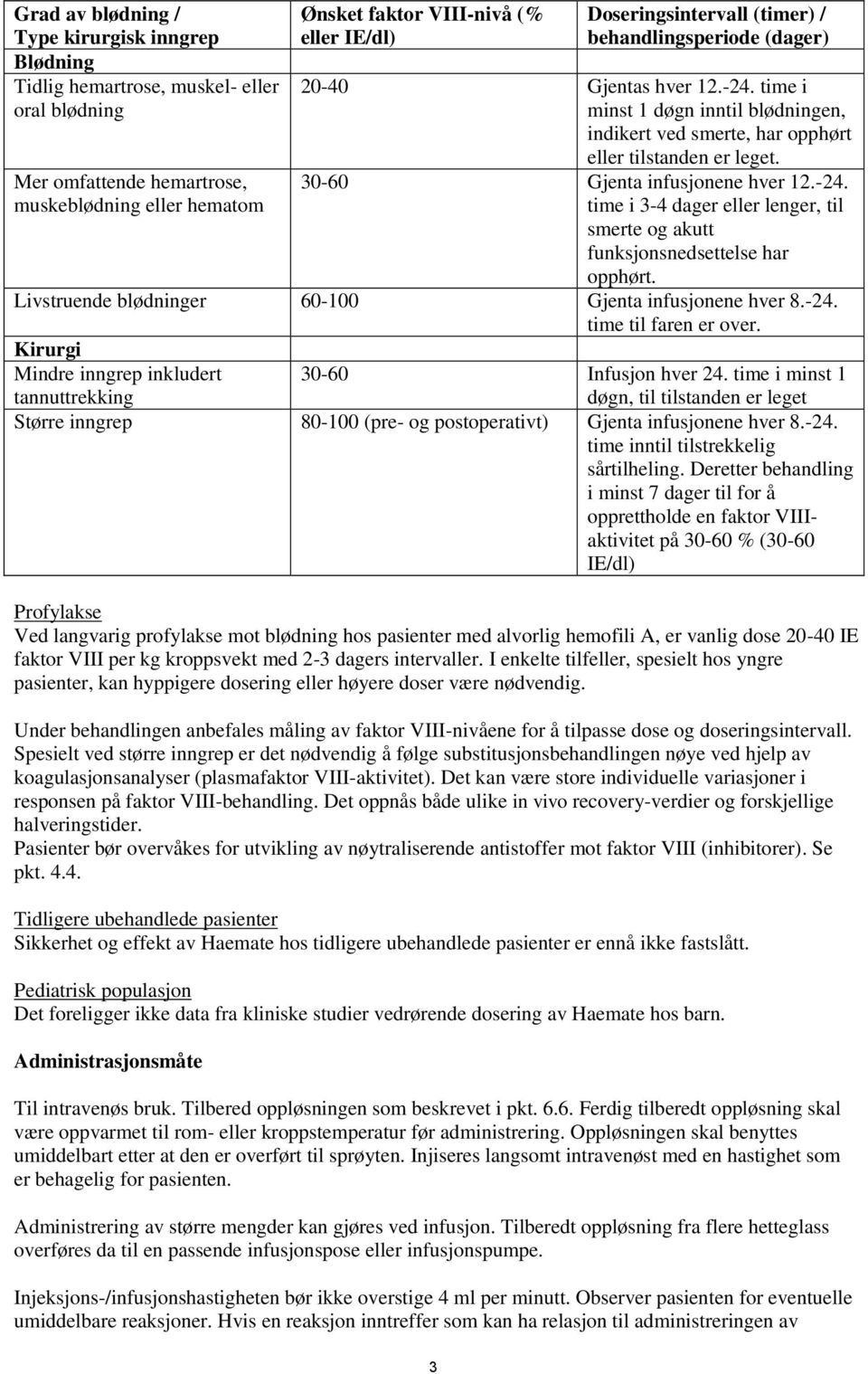 30-60 Gjenta infusjonene hver 12.-24. time i 3-4 dager eller lenger, til smerte og akutt funksjonsnedsettelse har opphørt. Livstruende blødninger 60-100 Gjenta infusjonene hver 8.-24. time til faren er over.