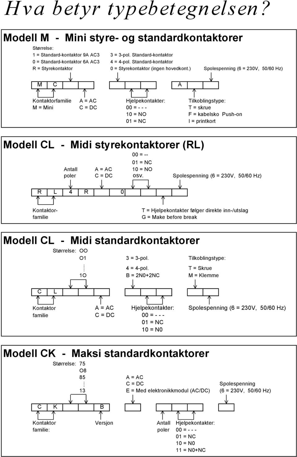 ) Spolespenning (6 = 230V, 50/60 Hz) M C A Kontaktorfamilie A = AC Hjelpekontakter: Tilkoblingstype: M = Mini C = DC 00 = - - - T = skrue 10 = NO F = kabelsko Push-on 01 = NC I = printkort Modell CL