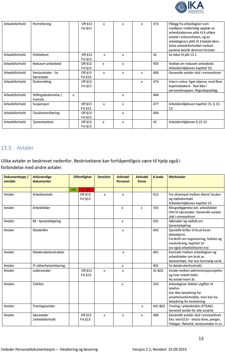 x x 42 Se tekst til pkt 13.1 x x 403 Vedtak om redusert arbeidstid. Arbeidsmiljøloven kapittel 10. x x x 400 Generelle avtaler skal i emnearkivet x 474 Intern rutine.