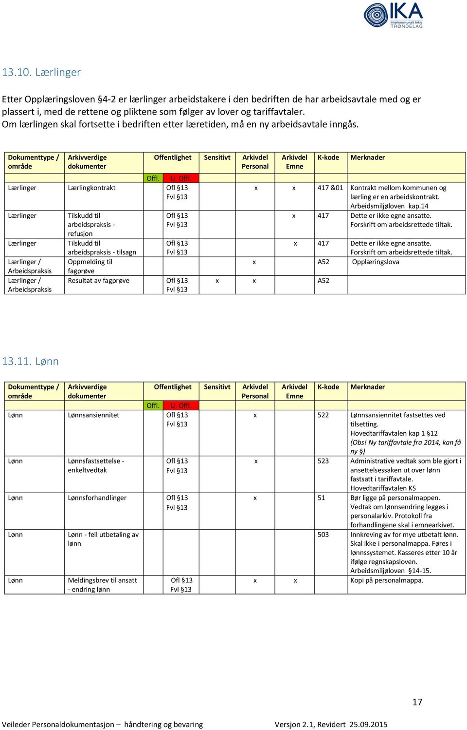 Lærlinger Lærlingkontrakt Lærlinger Lærlinger Lærlinger / Arbeidspraksis Lærlinger / Arbeidspraksis Tilskudd til arbeidspraksis - refusjon Tilskudd til arbeidspraksis - tilsagn Oppmelding til