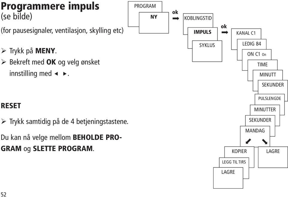 SYKLUS LEDIG 84 ON C1 On TIME MINUTT SEKUNDER RESET PULSLENGDE MINUTTER Trykk samtidig på de 4