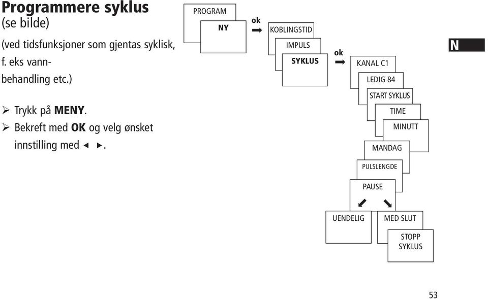 ) PROGRAM NY ok KOBLINGSTID IMPULS SYKLUS ok KANAL C1 LEDIG 84 N Trykk på