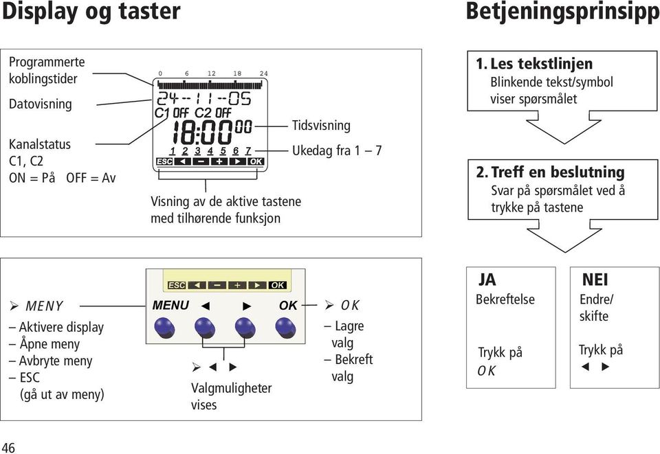 Les tekstlinjen Blinkende tekst/symbol viser spørsmålet 2.