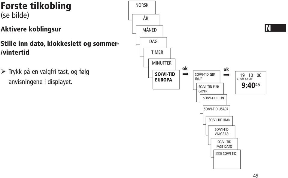 MINUTTER SO/VI-TID EUROPA ok SO/VI-TID GB/ IRL/P SO/VI-TID FIN/ GR/TR ok 19 10 06 C1 OFF C2 OFF