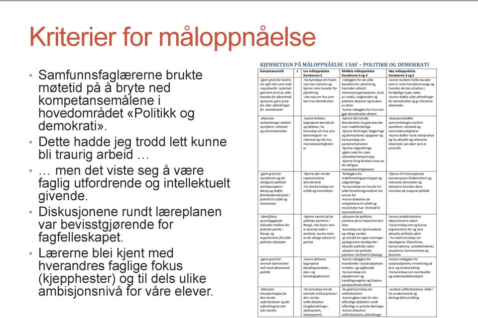 Lærerne blei kjent med hverandres faglige fokus (kjepphester) og til dels ulike ambisjonsnivå for våre elever.