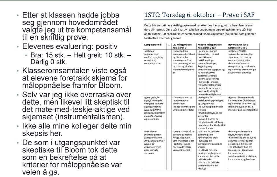 Selv var jeg ikke overraska over dette, men likevel litt skeptisk til det mate-med-teskje-aktige ved skjemaet (instrumentalismen). Ikke alle mine kolleger delte min skepsis her.