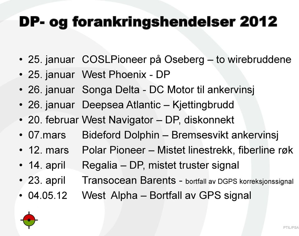 februar West Navigator DP, diskonnekt 07.mars Bideford Dolphin Bremsesvikt ankervinsj 12.