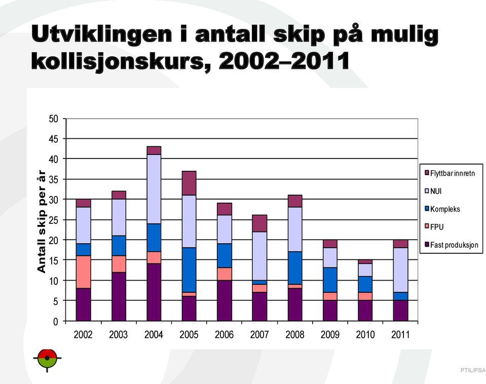 15 Flyttbar innretn NUI Kompleks FPU Fast produksjon