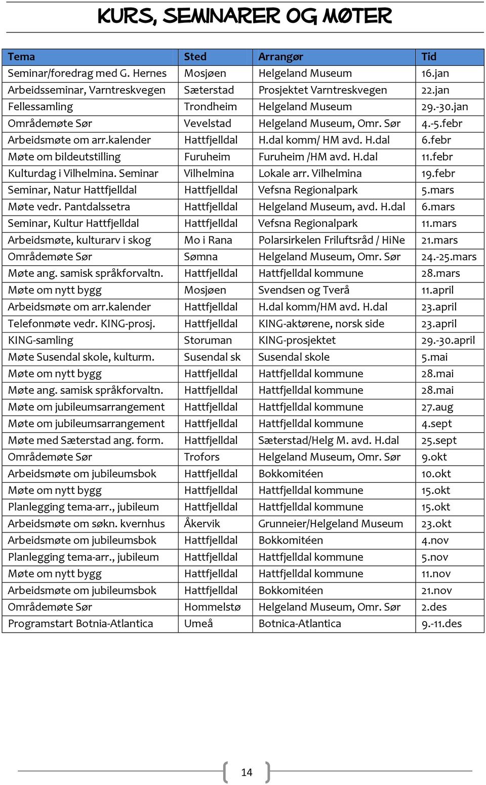 febr Møte om bildeutstilling Furuheim Furuheim /HM avd. H.dal 11.febr Kulturdag i Vilhelmina. Seminar Vilhelmina Lokale arr. Vilhelmina 19.