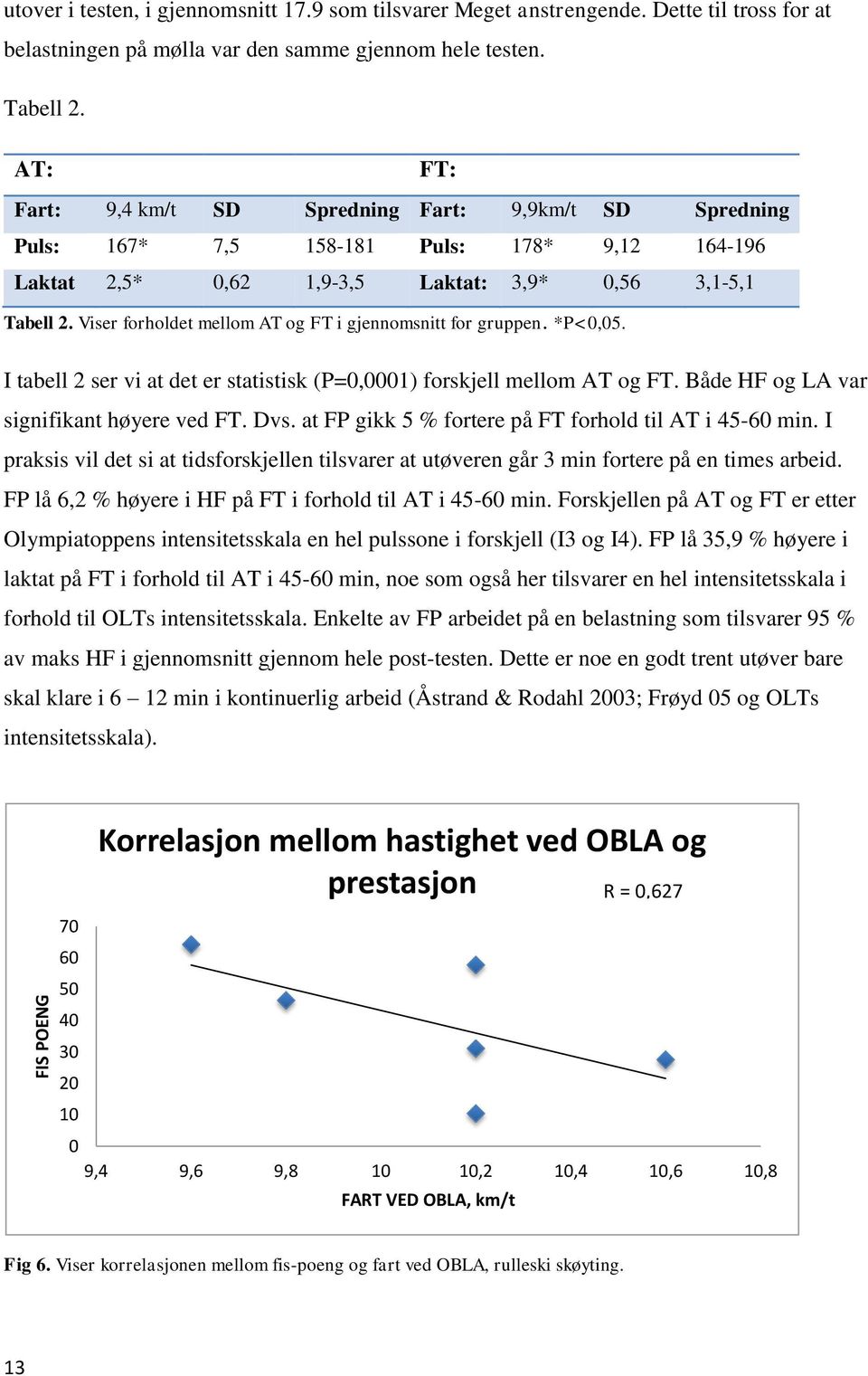 Viser forholdet mellom AT og FT i gjennomsnitt for gruppen. *P<0,05. I tabell 2 ser vi at det er statistisk (P=0,0001) forskjell mellom AT og FT. Både HF og LA var signifikant høyere ved FT. Dvs.