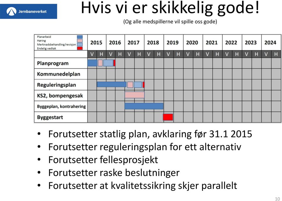 avklaring før 31.