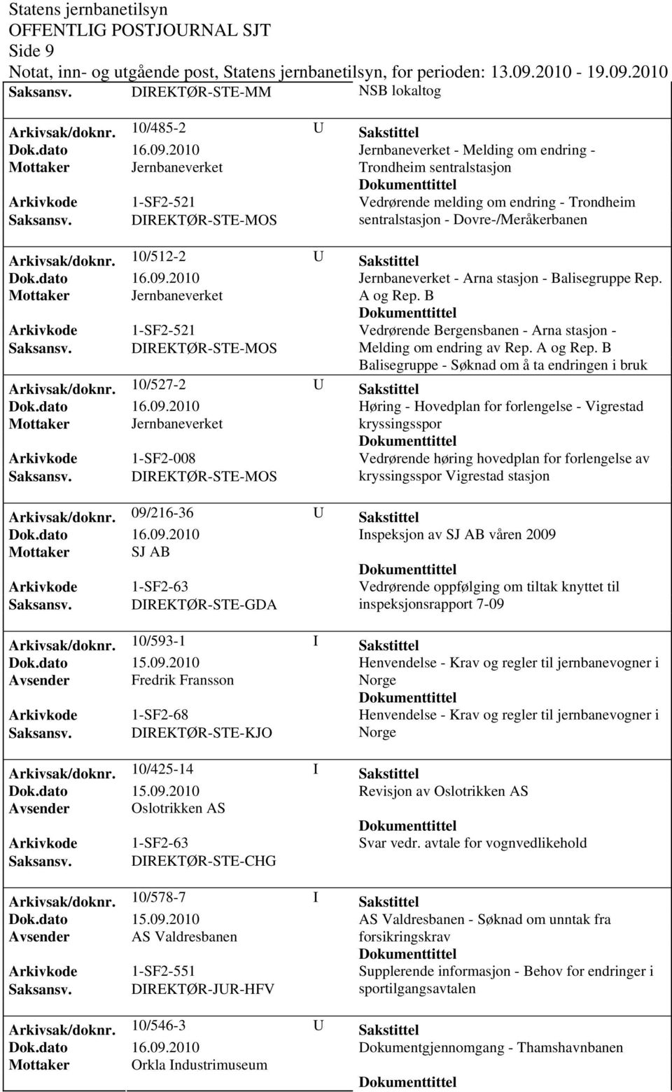 DIREKTØR-STE-MOS sentralstasjon - Dovre-/Meråkerbanen Arkivsak/doknr. 10/512-2 U Sakstittel Jernbaneverket - Arna stasjon - Balisegruppe Rep. A og Rep.