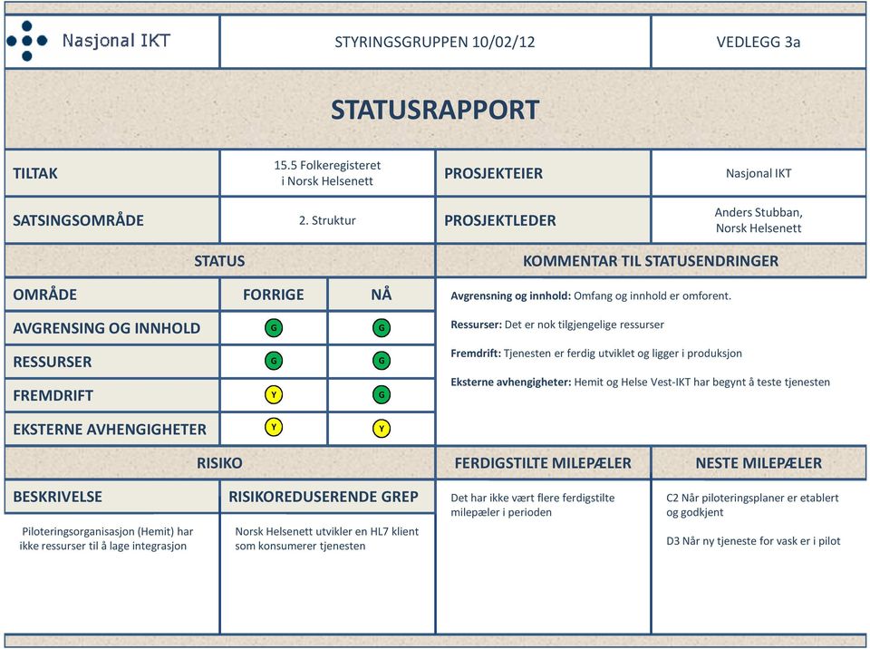 AVRENSIN O INNHOLD Ressurser: Det er nok tilgjengelige ressurser RESSURSER FREMDRIFT Fremdrift: Tjenesten er ferdig utviklet og ligger i produksjon Eksterne avhengigheter: Hemit og Helse Vest-IKT har
