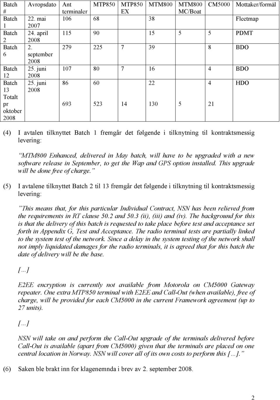 juni 86 60 22 4 HDO 693 523 14 130 5 21 (4) I avtalen tilknyttet 1 fremgår det følgende i tilknytning til kontraktsmessig levering: MTM800 Enhanced, delivered in May batch, will have to be upgraded