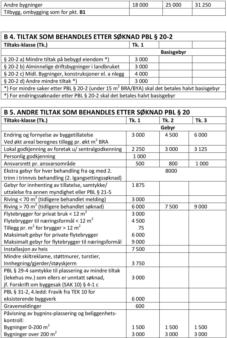 a nlegg 4 000 20-2 d) Andre mindre tiltak *) *) For mindre saker etter PBL 20-2 (under 15 m 2 BRA/BYA) skal det betales halvt basisgebyr *) For endringssøknader etter PBL 20-2 skal det betales halvt