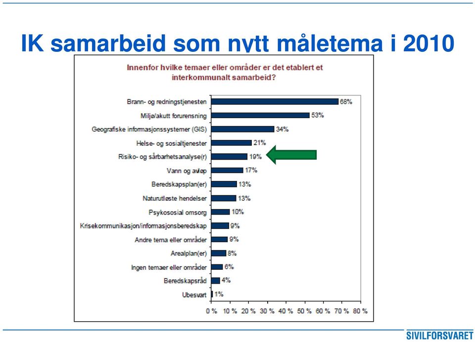 som nytt