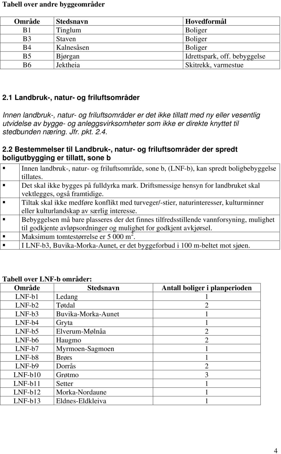 stedbunden næring. Jfr. pkt. 2.4. 2.2 Bestemmelser til Landbruk-, natur- og friluftsområder der spredt boligutbygging er tillatt, sone b!