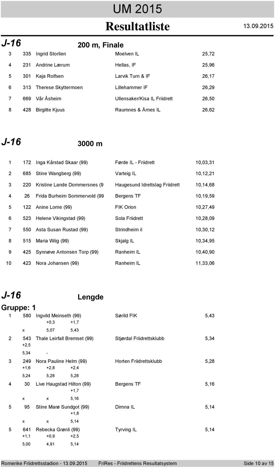 Burheim Smmervld ( Bergens TF 0,, Anine Lme () FIK Orin 0,, Helene Vikingstad () Sla Friidrett 0,,0 0 Asta Susan Rustad () Strindheim il 0,0, Maria Wiig () Skjalg IL 0,, Synnøve Antnsen Trp ()