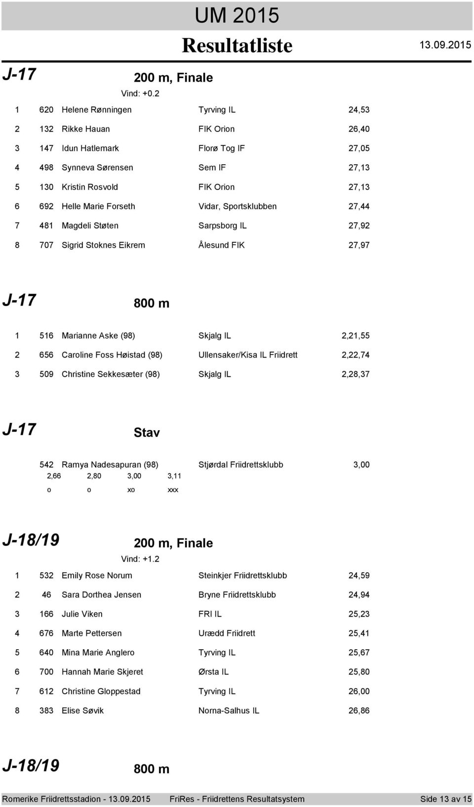 Sekkesæter () Skjalg IL,, J- Stav Ramya Nadesapuran () Stjørdal Friidrettsklubb,00,,0,00, J-/ 00 m, Finale Vind: +.