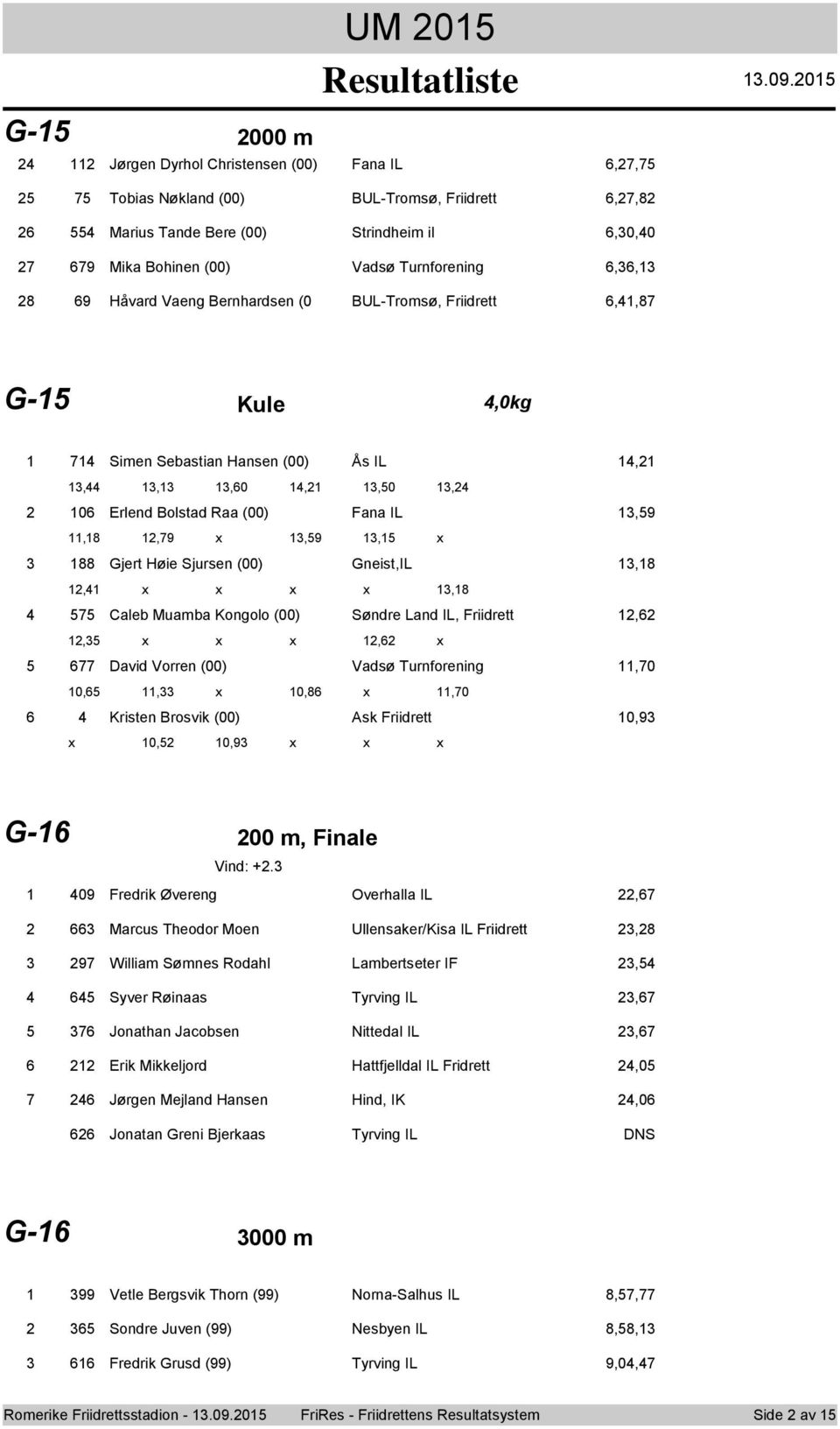 Søndre Land IL, Friidrett,,, David Vrren (00) Vadsø Turnfrening,0 0,, 0,,0 Kristen Brsvik (00) Ask Friidrett 0, 0, 0, G- 00 m, Finale Vind: +.