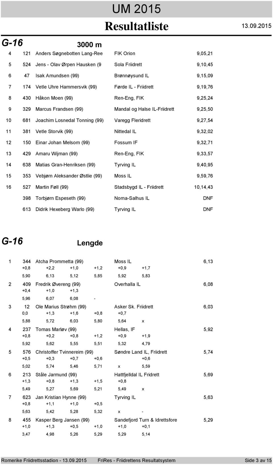 Amaru Wijman () Ren-Eng, FIK,, Matias Gran-Henriksen () Tyrving IL,0, Vebjørn Aleksander Østlie () Mss IL,, Martin Føll () Stadsbygd IL - Friidrett 0,, Trbjørn Espeseth () Nrna-Salhus IL DNF Didrik