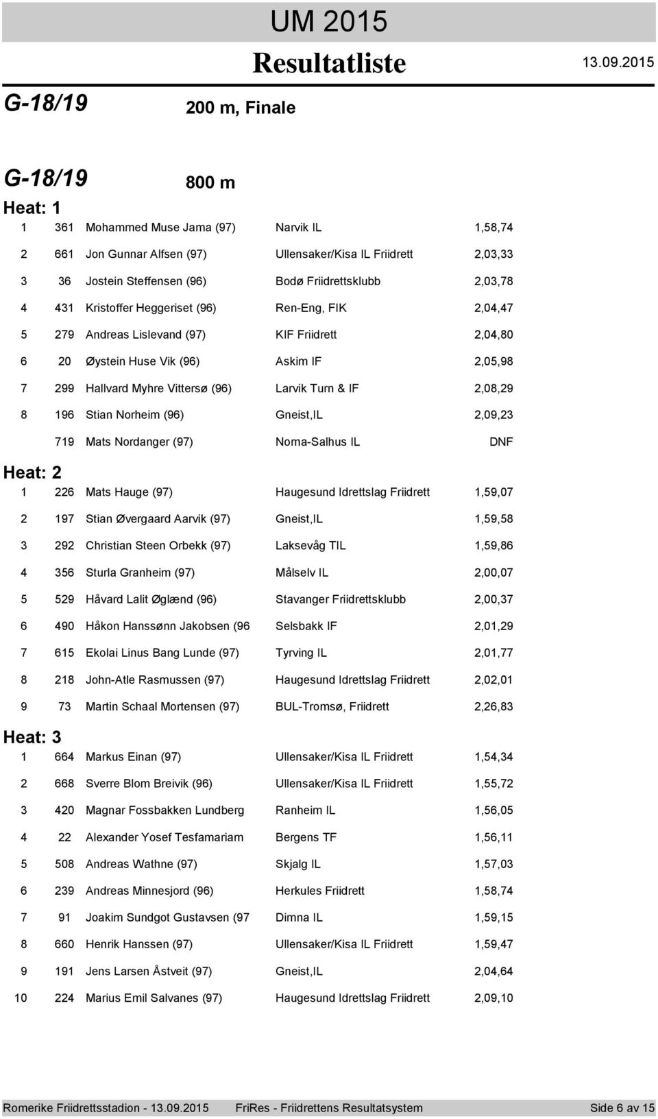 Nrna-Salhus IL DNF Heat: Mats Hauge () Haugesund Idrettslag Friidrett,,0 Stian Øvergaard Aarvik () Gneist,IL,, Christian Steen Orbekk () Laksevåg TIL,, Sturla Granheim () Målselv IL,00,0 Håvard Lalit