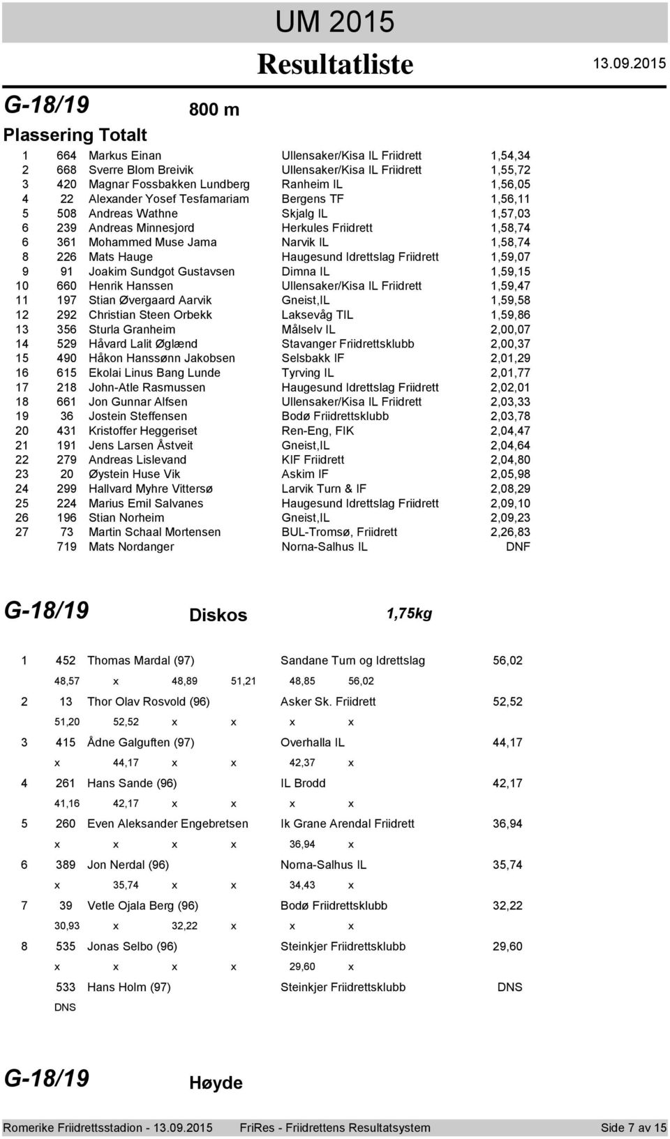 Resultatliste.0.