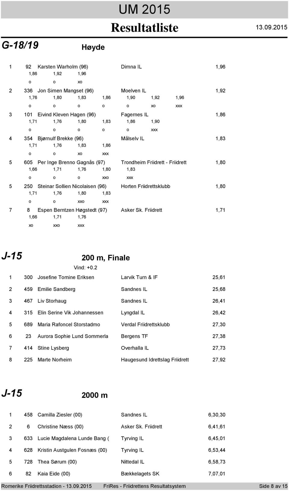 00 Jsefine Tmine Eriksen Larvik Turn & IF, Emilie Sandberg Sandnes IL, Liv Strhaug Sandnes IL, Elin Serine Vik Jhannessen Lyngdal IL, Maria Rafncel Strstadm Verdal Friidrettsklubb,0 Aurra Sphie Lund