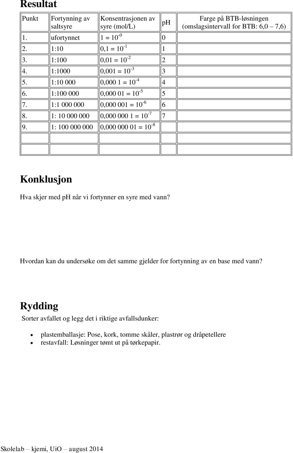 1: 100 000 000 0,000 000 01 = 10-8 ph Farge på BTB-løsningen (omslagsintervall for BTB: 6,0 7,6) Konklusjon Hva skjer med ph når vi fortynner en syre med vann?