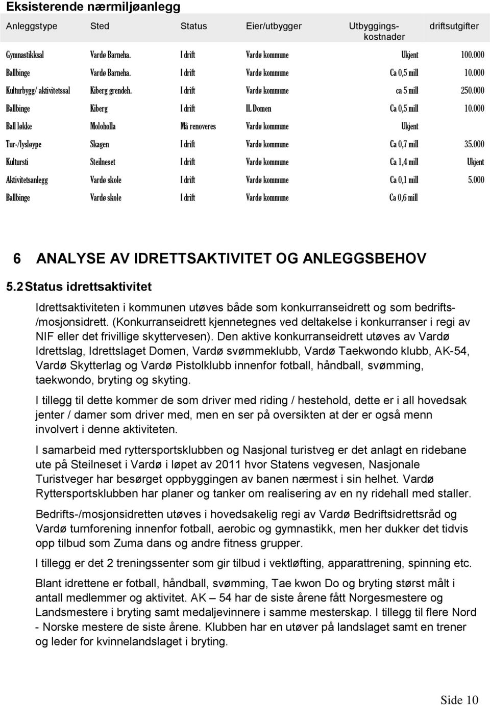 000 Ball løkke Moloholla Må renoveres Vardø kommune Ukjent Tur-/lysløype Skagen I drift Vardø kommune Ca 0,7 mill 35.