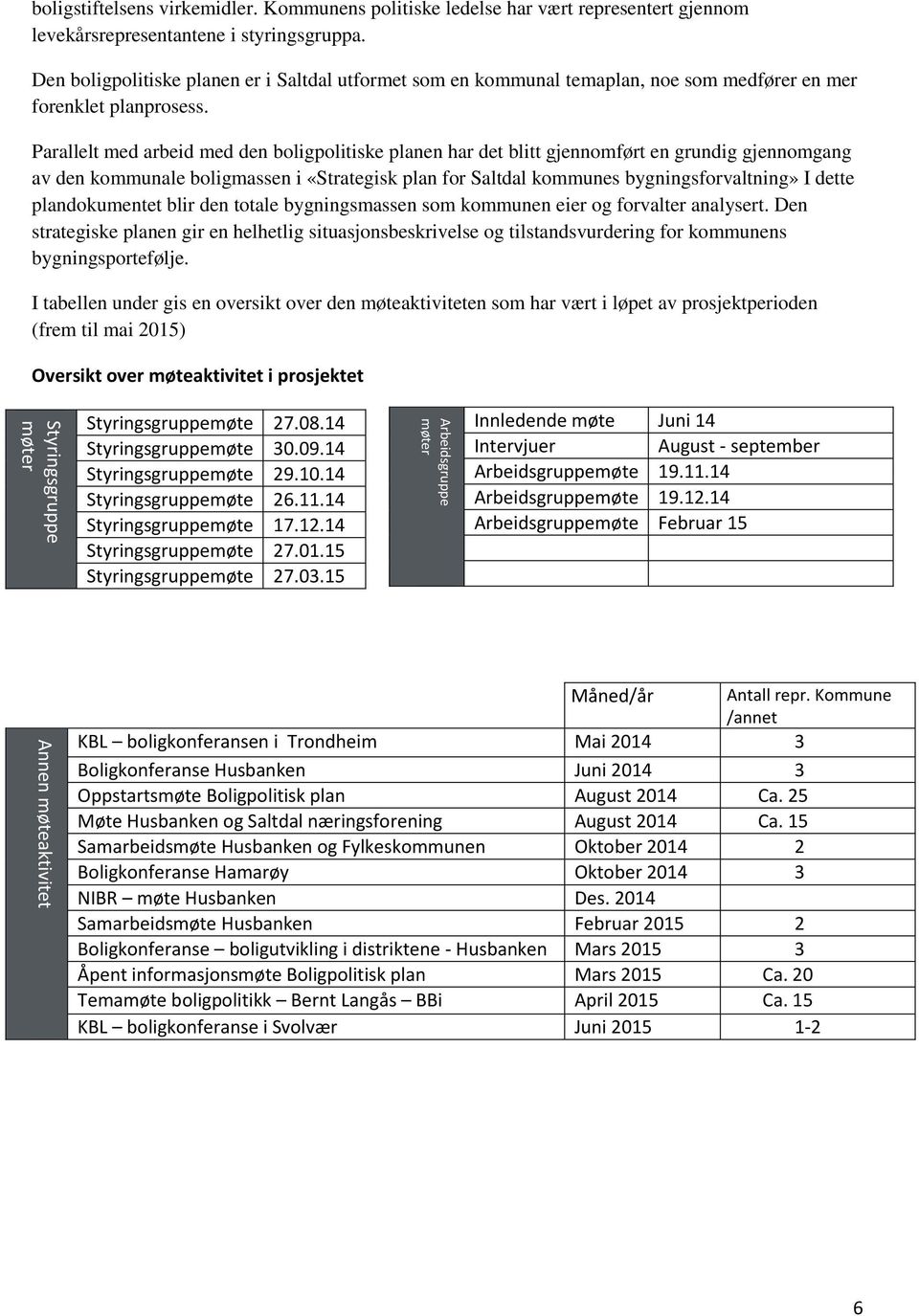 arallelt med arbeid med den boligpolitiske planen har det blitt gjennomført en grundig gjennomgang av den kommunale boligmassen i «Strategisk plan for Saltdal kommunes bygningsforvaltning» I dette