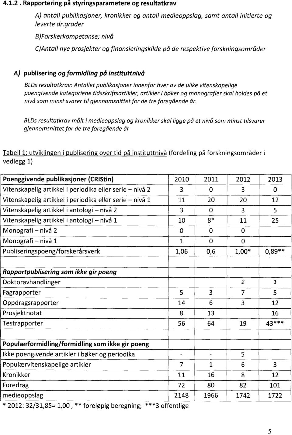 publikasjoner innenfor hver av de ulike vitenskapelige poengivende kategoriene tidsskriftsartikler, artikler i bøker og monografier skal holdes på et nivå som minst svarer til gjennomsnittet for de