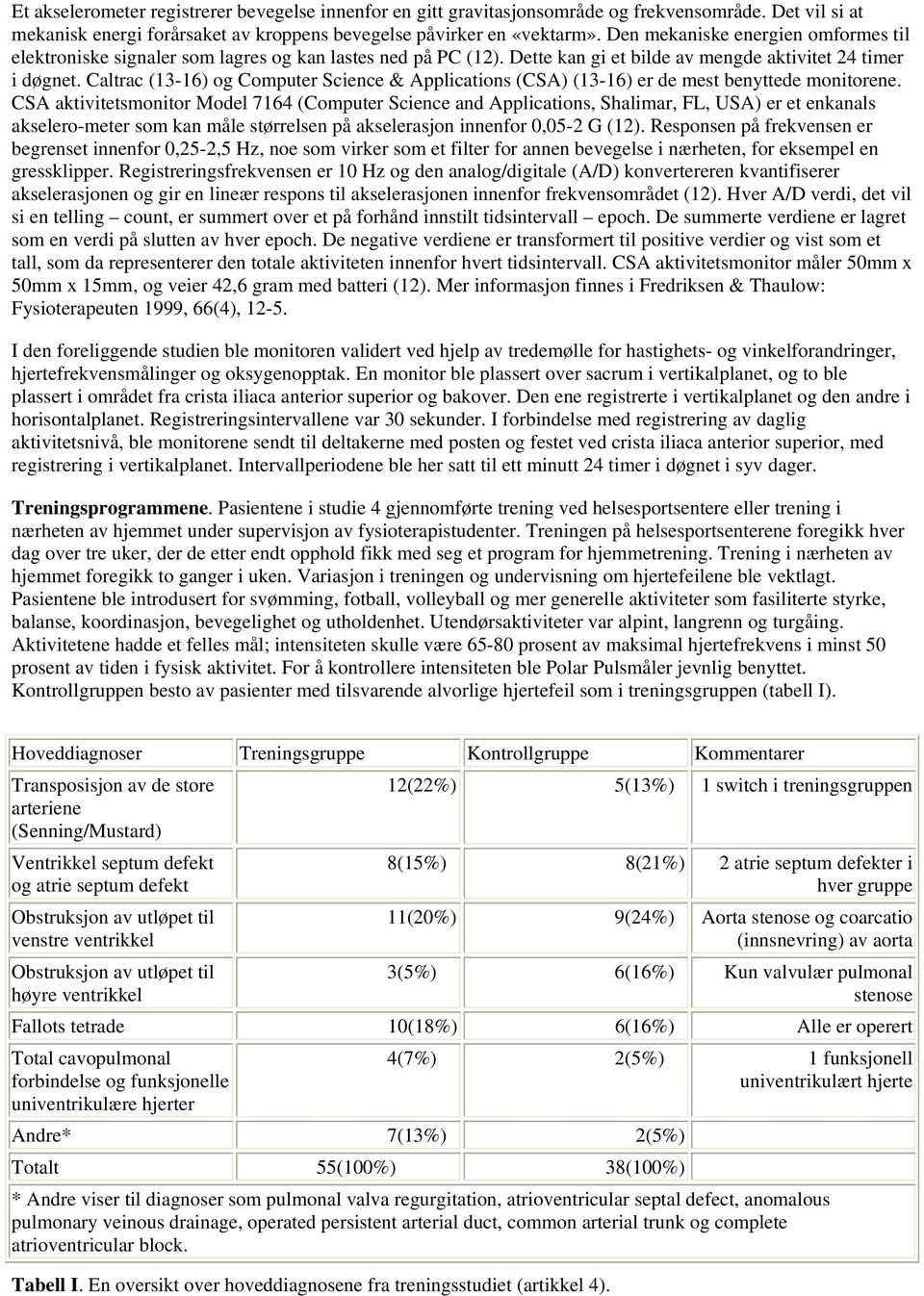 Caltrac (13-16) og Computer Science & Applications (CSA) (13-16) er de mest benyttede monitorene.