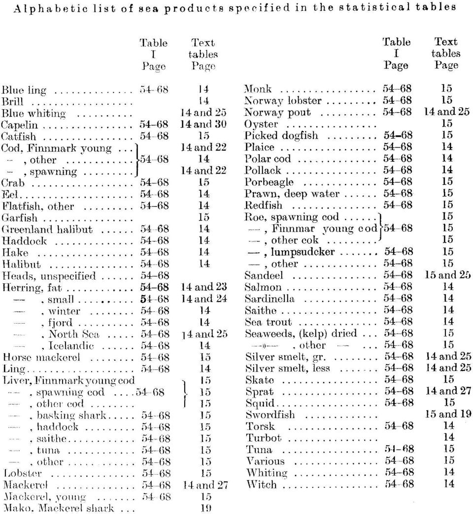 . 54-68 14 Haddock 54-68 14 Hake 54-68 14 Halibut 54-68 14 Heads, unspecified 54-68 Herring, fat 54-68 14 and 23, small.