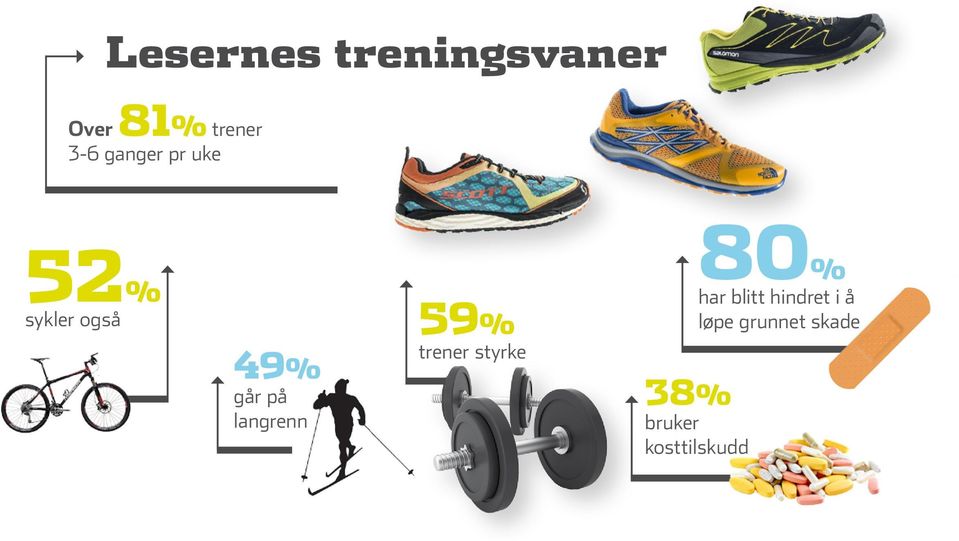 langrenn 59% trener styrke 80% har blitt