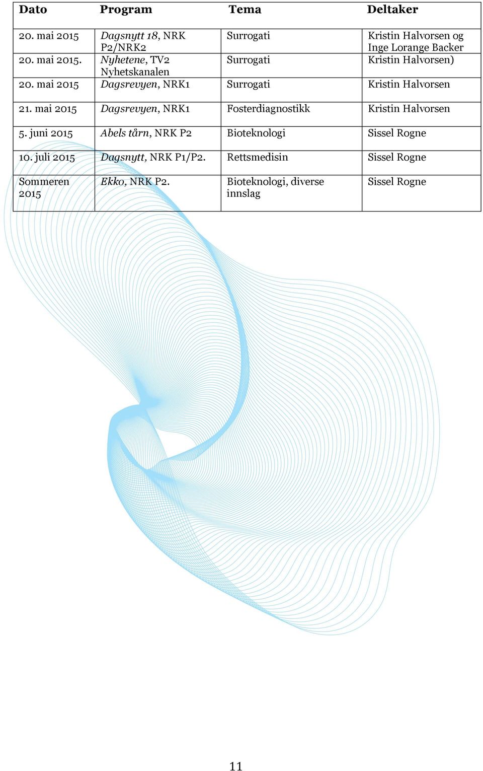 mai 2015 Dagsrevyen, NRK1 Fosterdiagnostikk 5. juni 2015 Abels tårn, NRK P2 Bioteknologi 10.