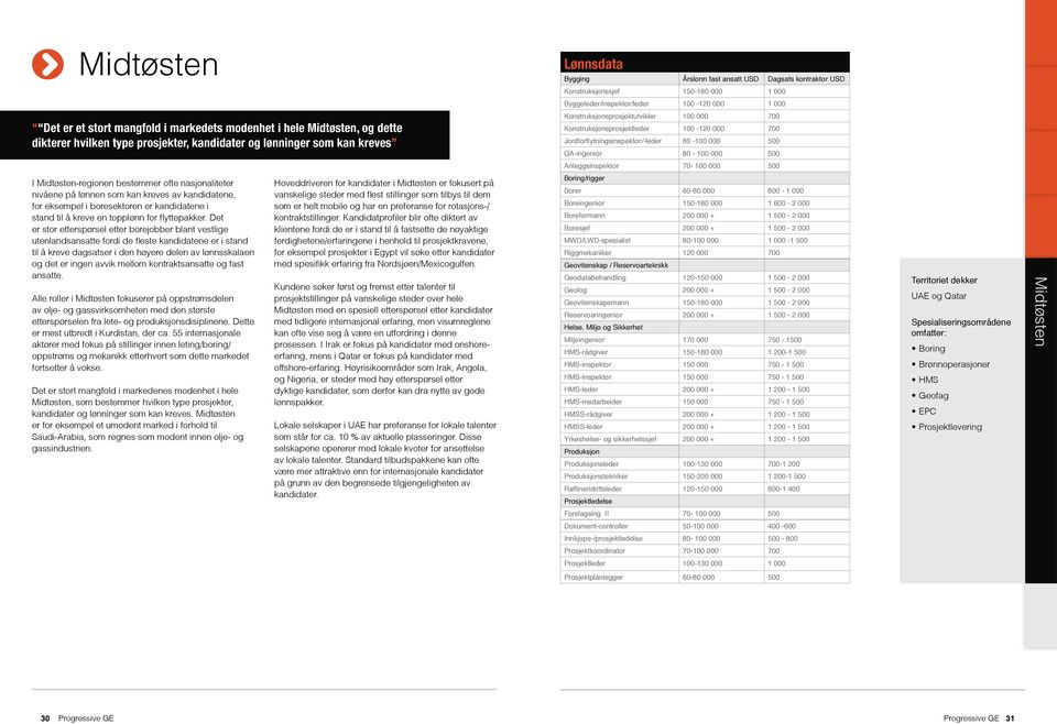 Boreingeniør 150-180 000 1 600-2 000 Boreformann 200 000 + 1 500-2 000 Boresjef 200 000 + 1 500-2 000 MWD/LWD-spesialist 80-100 000 1 000-1 500 Riggmekaniker 120 000 700 Geovitenskap /