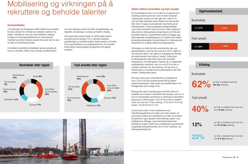 Vi snakket med både kontraktører og fast ansatte på tvers av Amerika, Afrika, Asia, Europa og Midt-Østen, Sør-Amerika 6% Nord-Amerika 13% Midtøsten 11% Storbritannia 13% Kontraktør etter region som